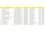 do b2b lead generation for any industry